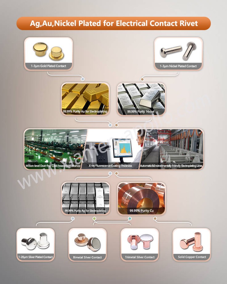 AgAuNickel Plated for Gold-plated contacts AgAuNickel Plated for Gold-plated contacts