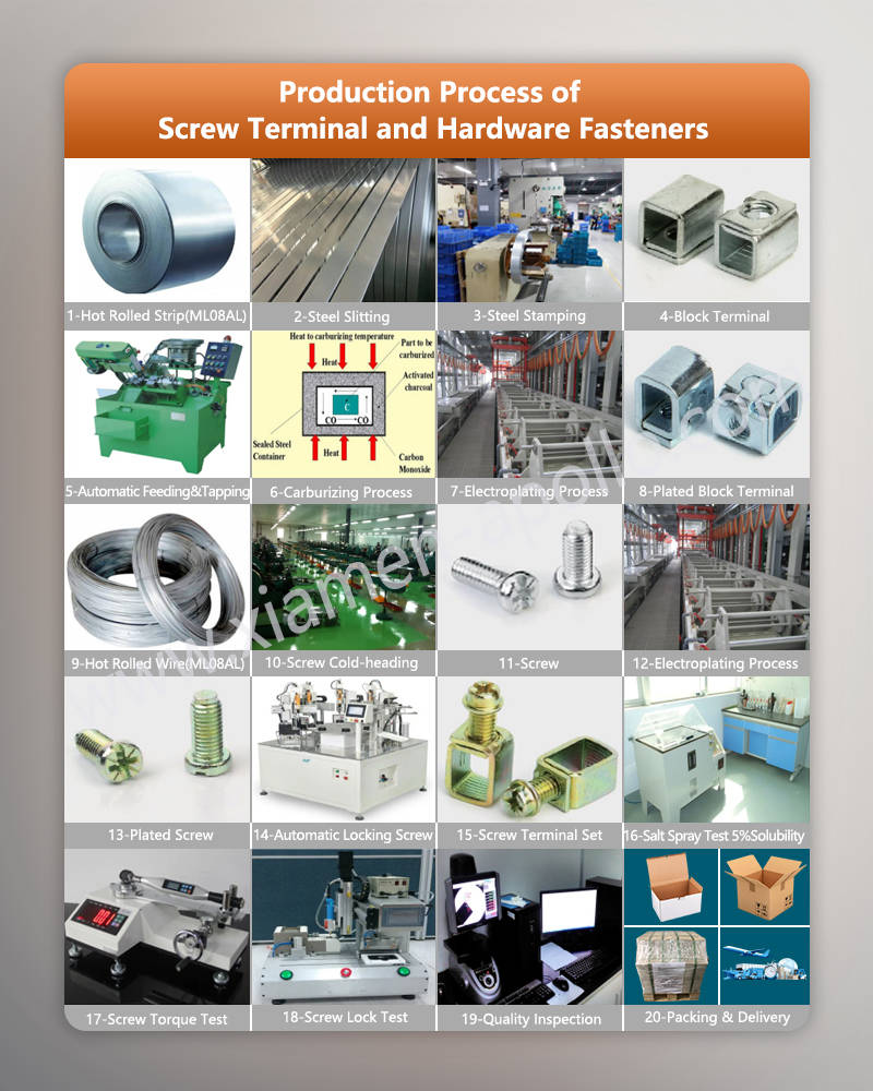 Production Process of Screw Terminal and Hardware Fastenerslogo Production Process of Screw Terminal and Hardware Fastenerslogo
